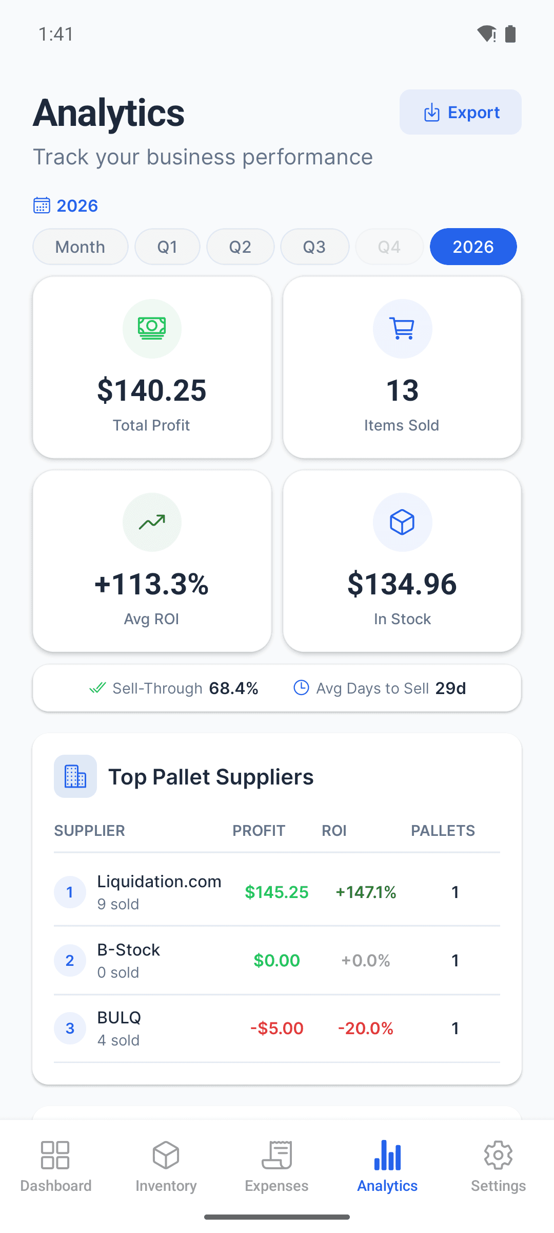 PalletPro analytics screen with profit, ROI, and top pallet suppliers